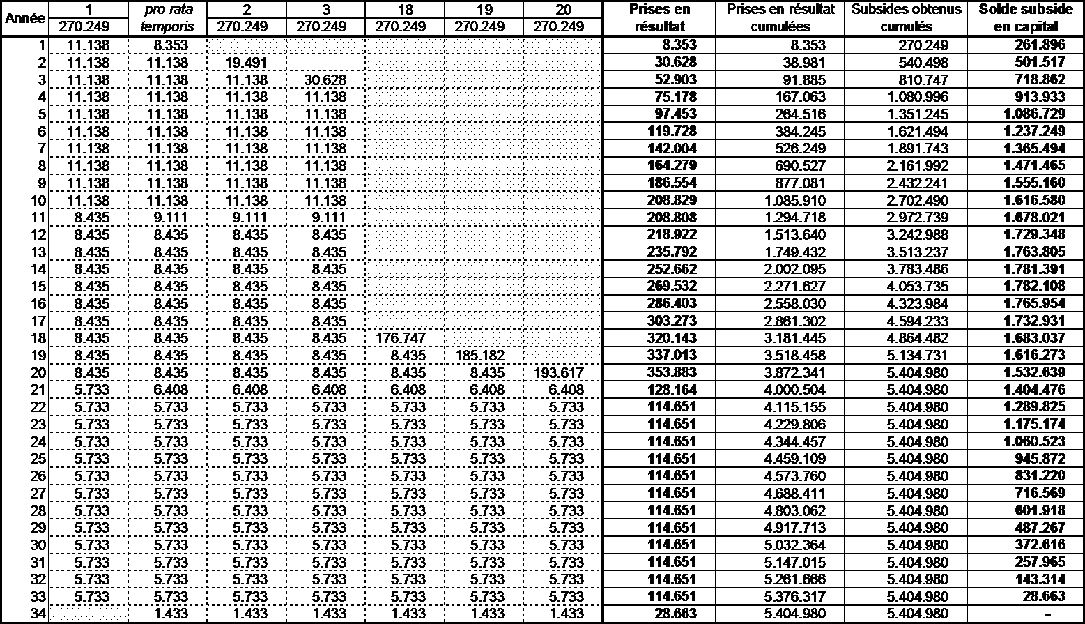 tableau
