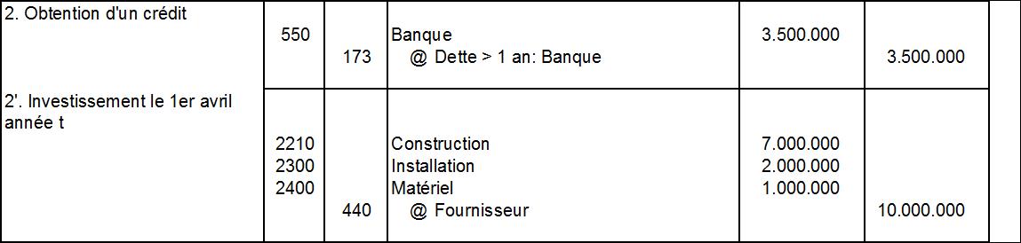 tableau