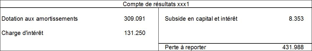 tableau