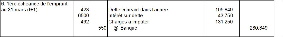 tableau