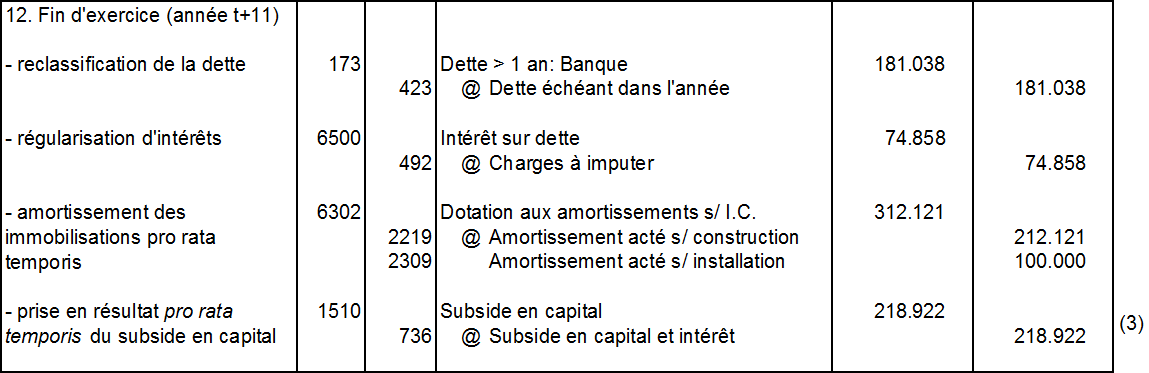 tableau