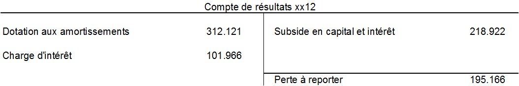 tableau