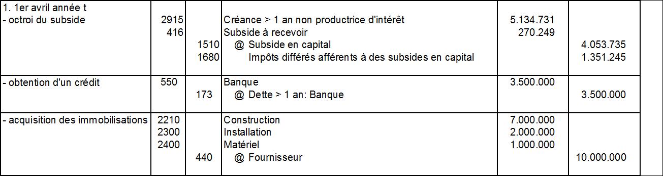 tableau