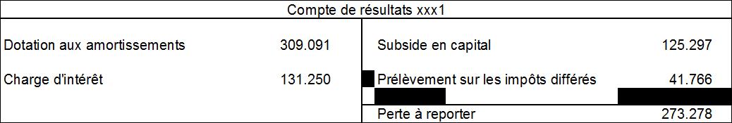tableau