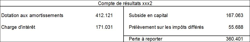 tableau