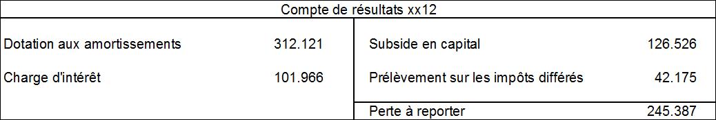 tableau