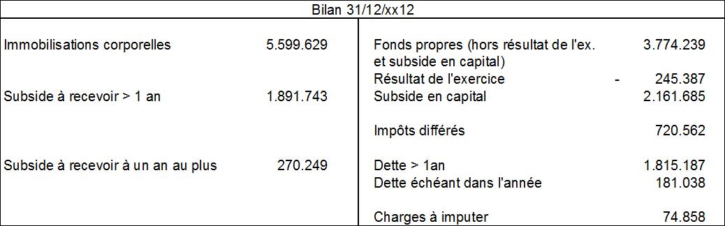 tableau